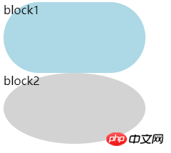 css中display属性和border属性常遇问题讲解