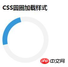 纯CSS3实现页面圆圈加载（loading）动画特效