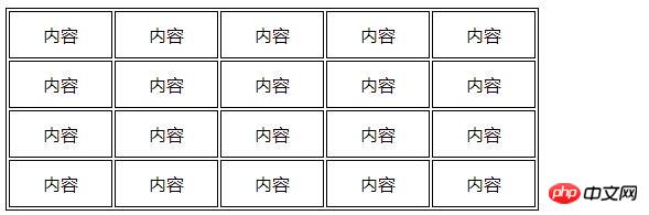 css中的border-collapse属性如何设置表格边框线？（代码示例）