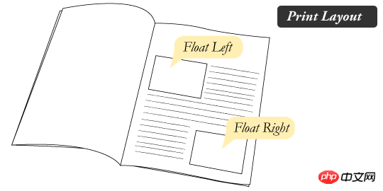 float是什么？float属性详解