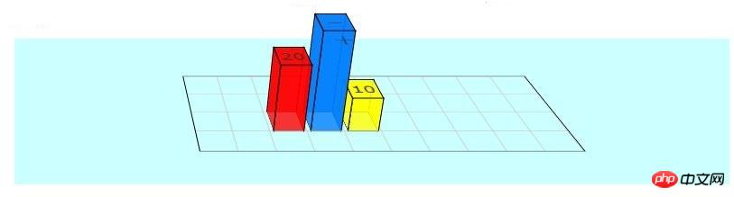 css如何创建3D立体的条形图？创建3D立体的条形图的示例