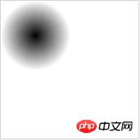 详解css3径向渐变如何定义中心和大小形状（代码示例）