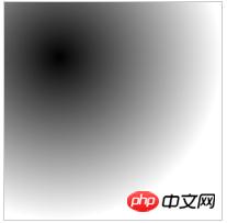 详解css3径向渐变如何定义中心和大小形状（代码示例）