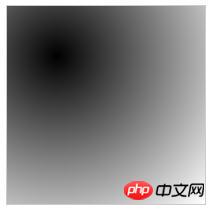 详解css3径向渐变如何定义中心和大小形状（代码示例）