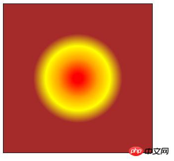 css3径向渐变详解之精确定义渐变的形状大小、添加多种终止颜色