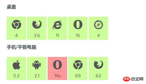 浅谈pointer-events属性是什么？pointer-events属性的使用
