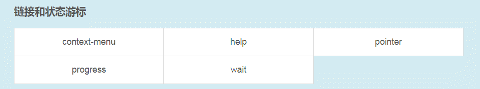 cursor属性如何改变光标的形状？（图文详解）