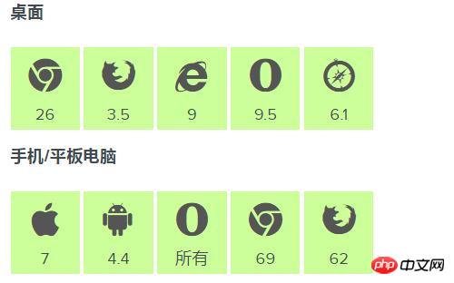 css中媒体查询是什么？怎么使用？
