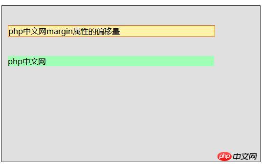 CSS中margin属性的偏移量详解（代码示例）