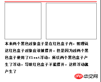css为什么要清除浮动？浮动如何清除