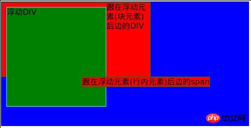 css中的float属性的一些使用方法