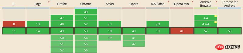 CSS3如何实现聊天气泡效果？（代码示例）