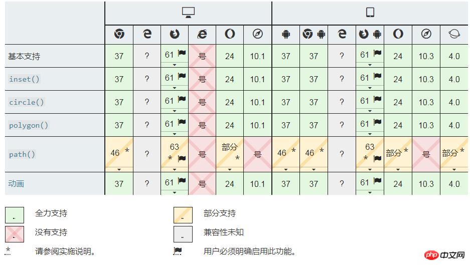 是什么？有什么用？