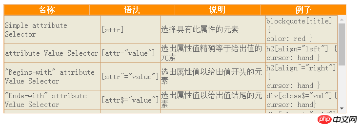 纯CSS实现表头固定的代码示例
