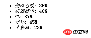 CSS实现柱形图效果的代码示例