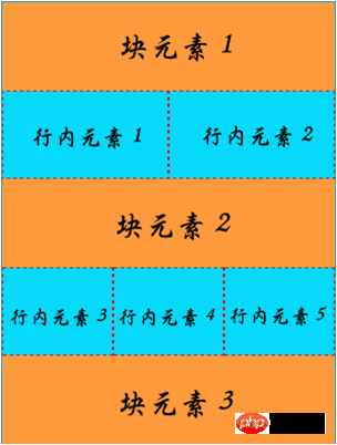 html的文档流是什么?html文档流简介