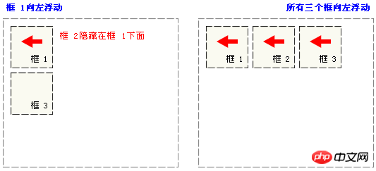 如何清理浮动？清除浮动的4种方式