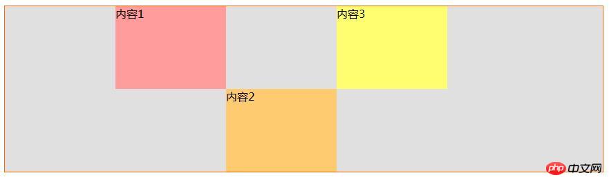 CSS网格布局（grid）的用法详解