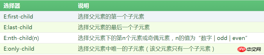 css3选择器child有哪些？css3选择器child用法详解