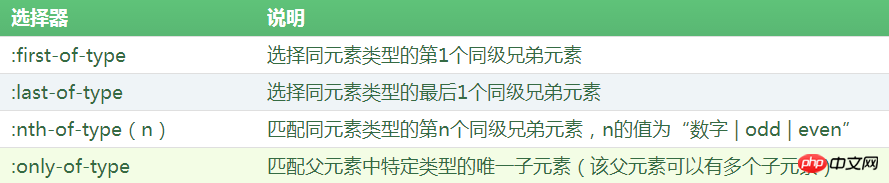 first-of-type和first child的区别是什么