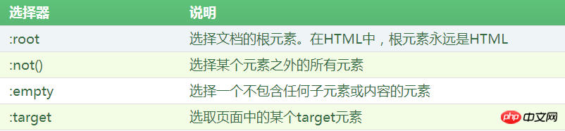 root选择器是什么？root选择器详解