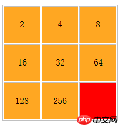 什么是empty选择器？empty选择器详解