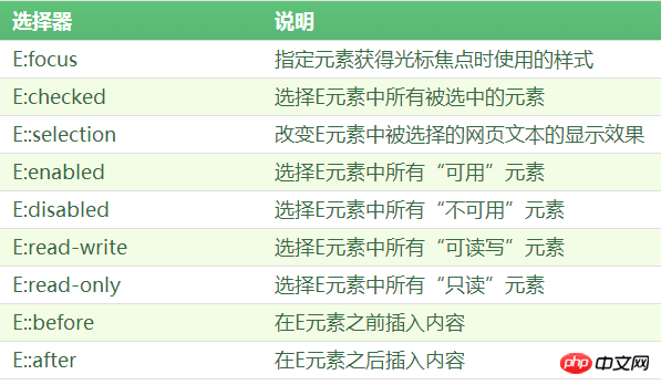 ui状态伪类选择器有哪些