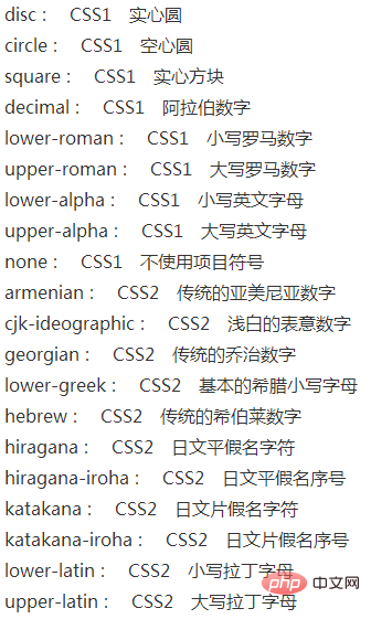 list-style是什么意思?list-style样式属性详解