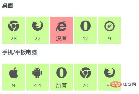 css3的@supports是什么？如何使用