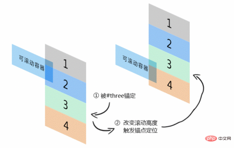 CSS实现简单的选项卡切换效果（附代码）