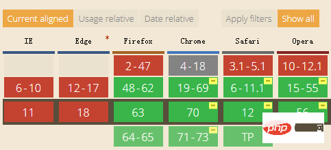 5分钟快速了解下CSS4 color-adjust属性