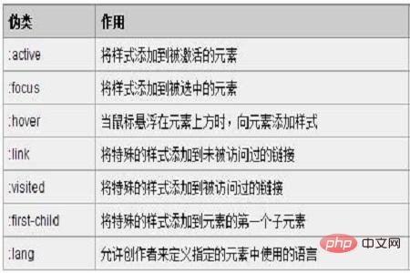css如何使用伪元素