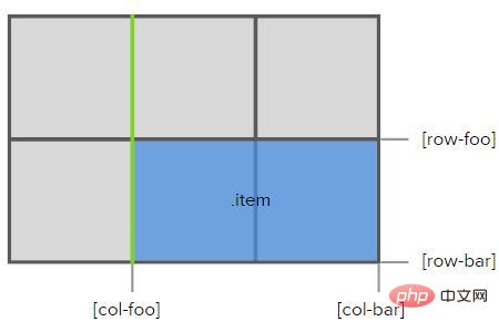 css grid布局是什么？grid布局的基本介绍