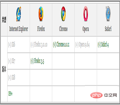 css如何添加阴影边框（代码实例