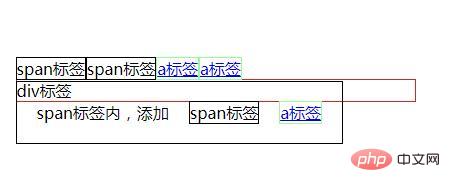div和span的区别是什么