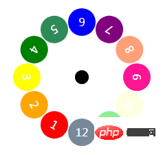 css3如何实现元素环绕中心点布局（代码示例）