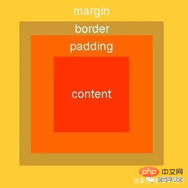 彻底理解CSS中视觉格式化模型（附示例）