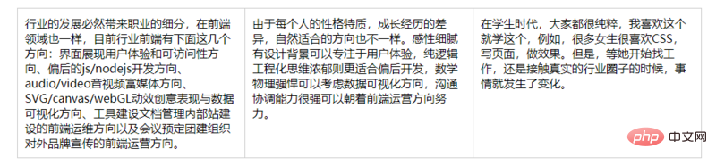 css实现等高布局的三种方式（代码示例）