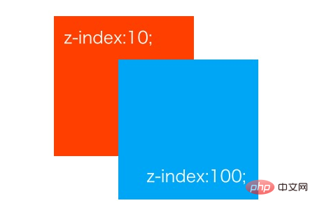 如何使用CSS z-index属性调整元素的堆叠