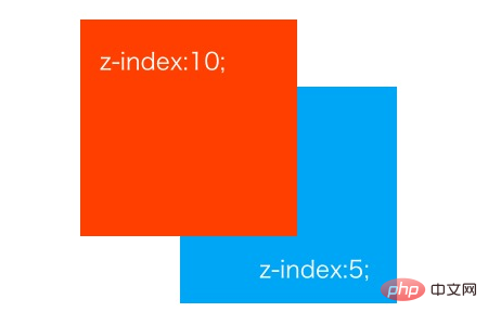 如何使用CSS z-index属性调整元素的堆叠