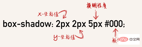 CSS3中box-shadow属性实现的阴影效果总结