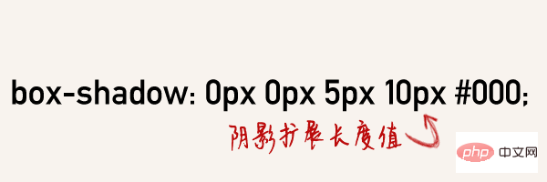 CSS3中box-shadow属性实现的阴影效果总结