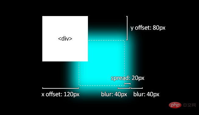 CSS3中box-shadow属性实现的阴影效果总结