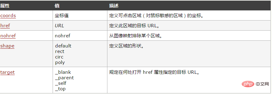 area的属性是什么意思