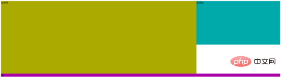 清除浮动的css写法有哪些