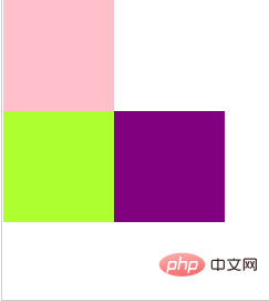 关于css中定位的总结