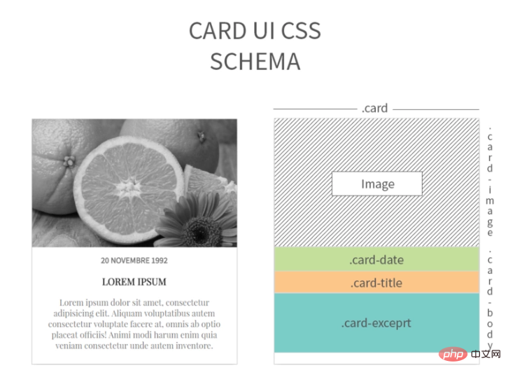 CSS3实现卡片效果
