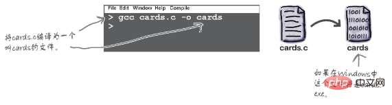 c语言在gcc中怎么运行程序?