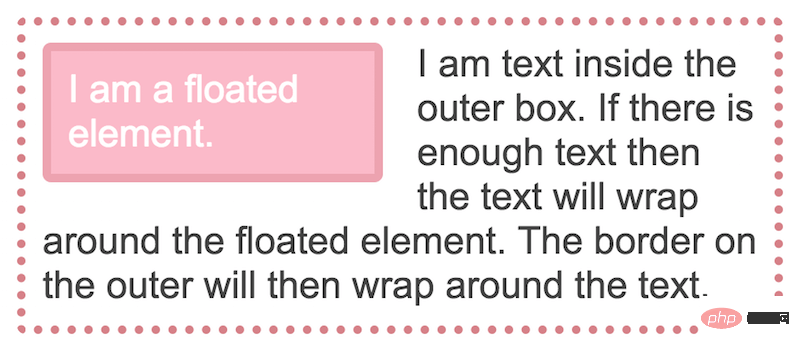 深入浅析CSS 布局和 BFC