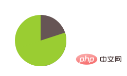 css如何制作饼状图